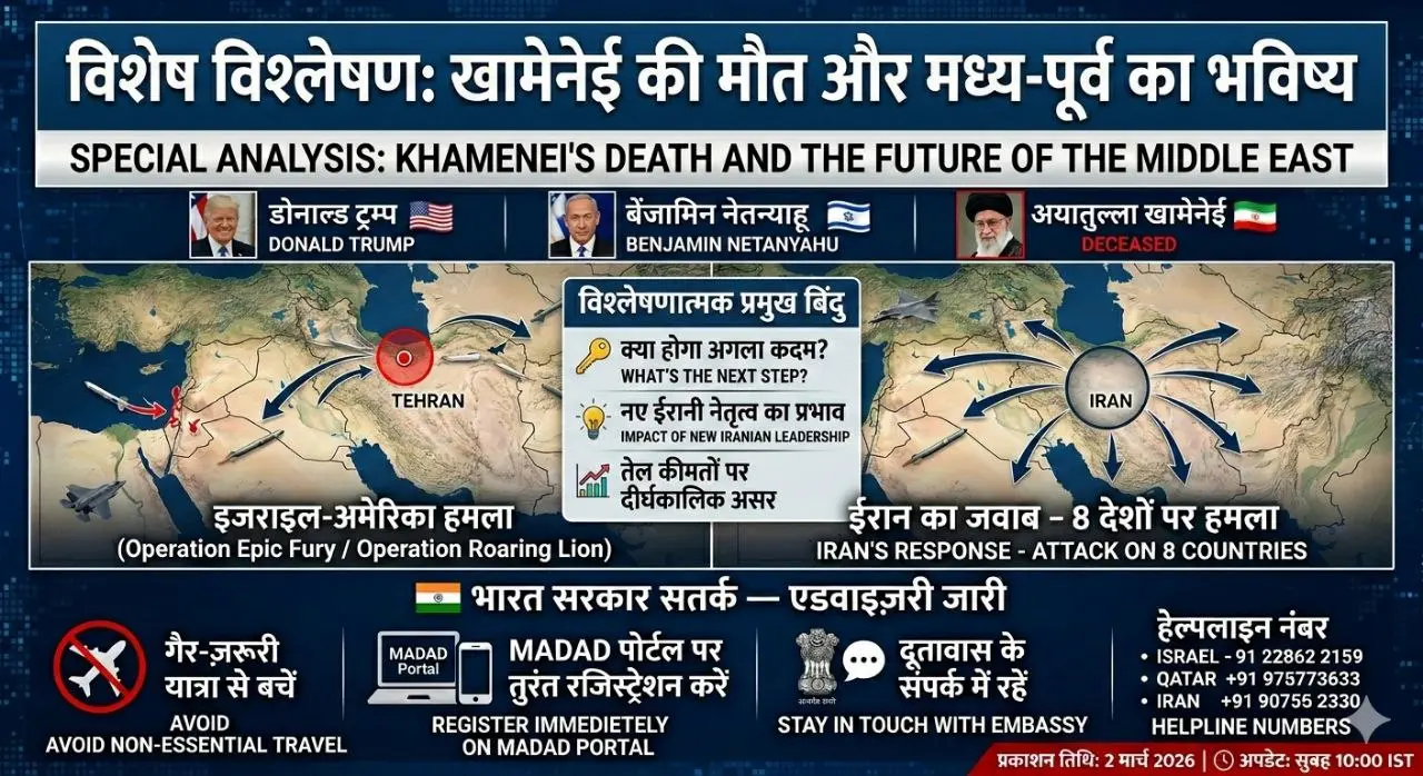 ईरान युद्ध विश्लेषण: अयातुल्ला खामेनेई की मौत, इज़राइल-अमेरिका का हमला और भारत सरकार की एडवाइज़री